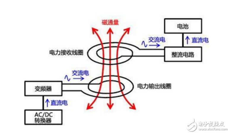 无线充电或许很方便 但离我们还有一定距离,无线充电或许很方便 但离我们还有一定距离,第2张