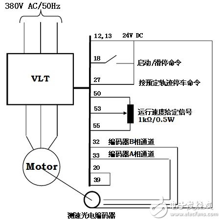 丹佛斯变频器的五种运行方式,丹佛斯变频器的五种运行方式,第3张