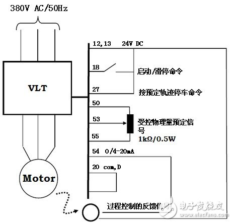 丹佛斯变频器的五种运行方式,丹佛斯变频器的五种运行方式,第5张