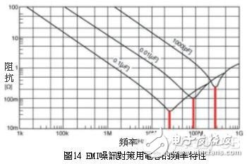 PCB印刷电路板的EMI噪讯设计,PCB印刷电路板的EMI噪讯设计,第9张