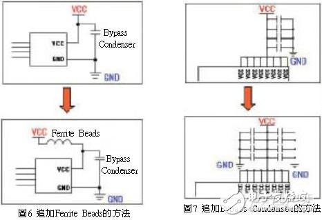 PCB印刷电路板的EMI噪讯设计,PCB印刷电路板的EMI噪讯设计,第5张