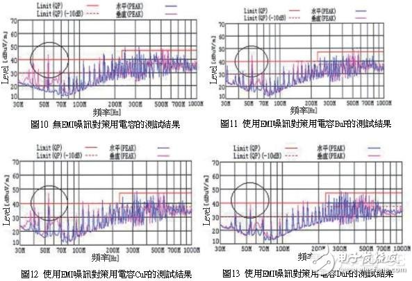 PCB印刷电路板的EMI噪讯设计,PCB印刷电路板的EMI噪讯设计,第8张