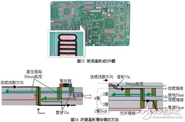 PCB印刷电路板的EMI噪讯设计,PCB印刷电路板的EMI噪讯设计,第10张