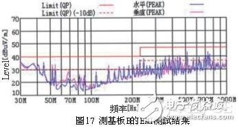 PCB印刷电路板的EMI噪讯设计,PCB印刷电路板的EMI噪讯设计,第11张