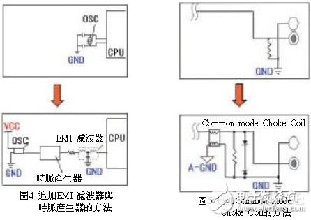 PCB印刷电路板的EMI噪讯设计,PCB印刷电路板的EMI噪讯设计,第4张