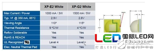 科锐LED道路照明模组设计方案,科锐LED道路照明模组设计方案,第4张