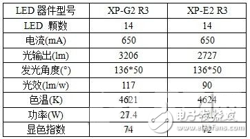 科锐LED道路照明模组设计方案,科锐LED道路照明模组设计方案,第7张