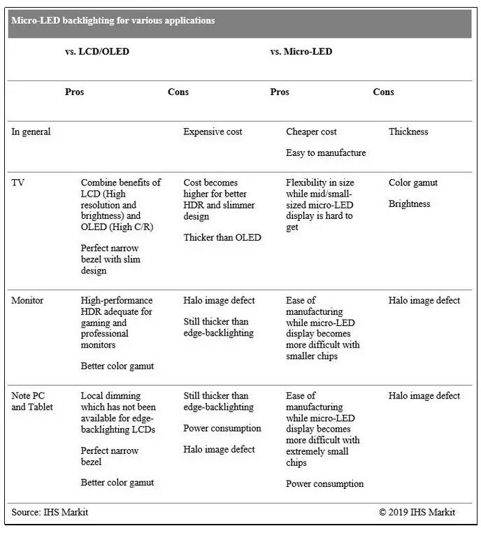 IHS Markit：苹果正在考虑使用mini-LED背光LCD面板,第2张