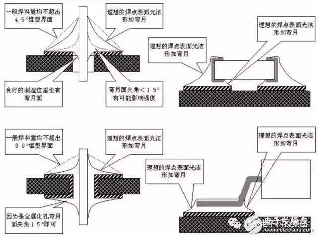 常见的pcb加工的焊接不良有哪些呢？,常见的pcb加工的焊接不良有哪些呢？,第2张