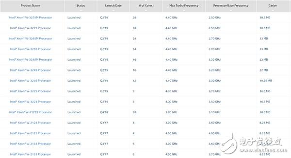 Intel二代至强W处理器发布,第2张
