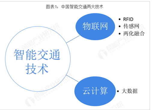 RFID如何推动智能交通的发展,RFID如何推动智能交通的发展,第2张