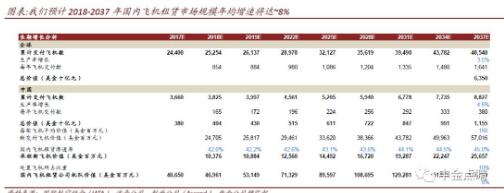 全球航空市场未来20年的发展及渗透率预测,全球航空市场未来20年的发展及渗透率预测,第2张