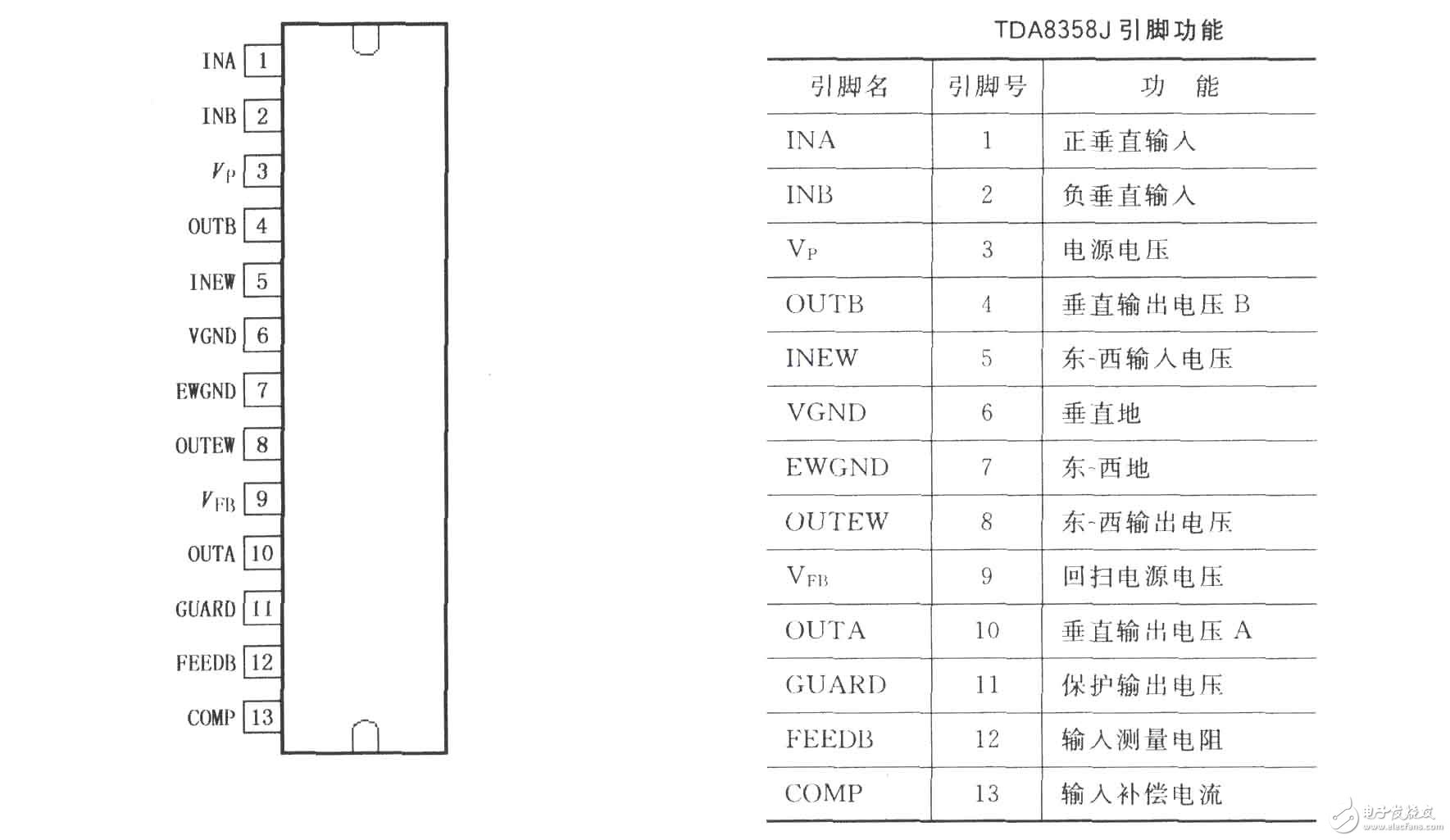 TDA8358J的引脚排列及功能,第2张