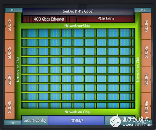 Achronix最新FPGA特点及对国产FPGA启示的浅析,Achronix最新FPGA特点及对国产FPGA启示的浅析,第3张