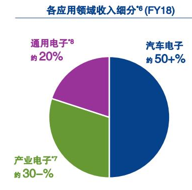 嵌入式系统设计如何更智能,嵌入式系统设计如何更智能,第2张