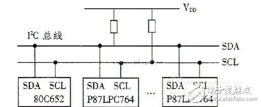 基于I2C总线的多机通信调度指挥系统设计方案,基于I2C总线的多机通信调度指挥系统设计方案,第4张