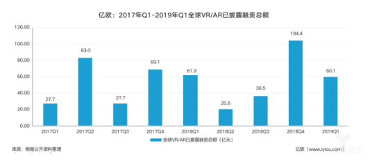 5G会是VRAR的灵丹妙药吗,5G会是VR/AR的灵丹妙药吗,第2张