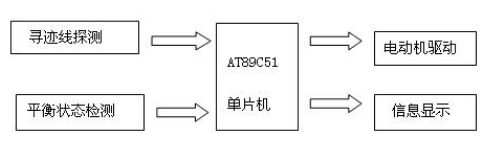 51单片机对电动车跷跷板系统的控制设计,51单片机对电动车跷跷板系统的控制设计,第2张