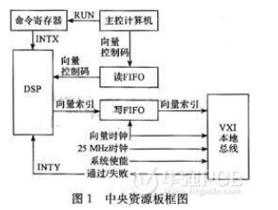 如何在边界扫描机制下增加板级互连的故障诊断覆盖率,如何在边界扫描机制下增加板级互连的故障诊断覆盖率,第2张