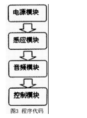 51单片机对音频驱鼠器的设计,51单片机对音频驱鼠器的设计,第2张