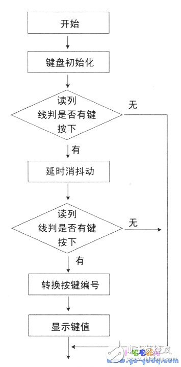 51单片机矩阵式键盘的编程方法,51单片机矩阵式键盘的编程方法,第3张