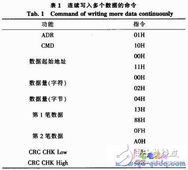 C8051F340单片机对施药喷雾机的控制设计,第6张