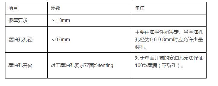 pcb塞孔工艺流程,pcb塞孔工艺流程,第3张