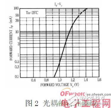 隔离方法在电气电子产品电磁兼容设计上的应用介绍,第3张