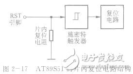 AT89S51单片机的复位 *** 作及复位电路设计,第3张