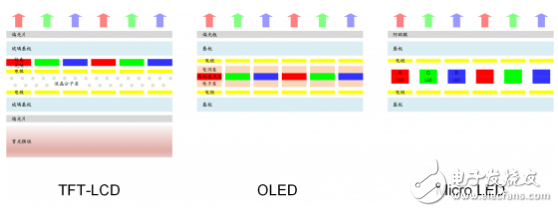 OLED不再神秘 中国自主电视品牌步步为营,OLED不再神秘 中国自主电视品牌步步为营,第2张