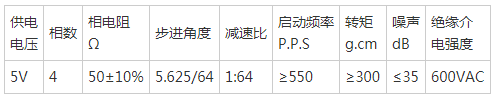 基于TurniBit开发板对自动窗帘模拟系统的设计,基于TurniBit开发板对自动窗帘模拟系统的设计,第2张