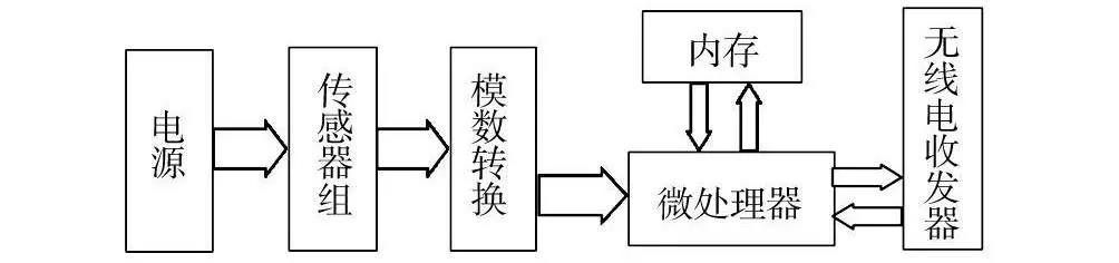 基于RFID技术的智能库架管理系统设计流程剖析,基于RFID技术的智能库架管理系统设计流程剖析,第4张