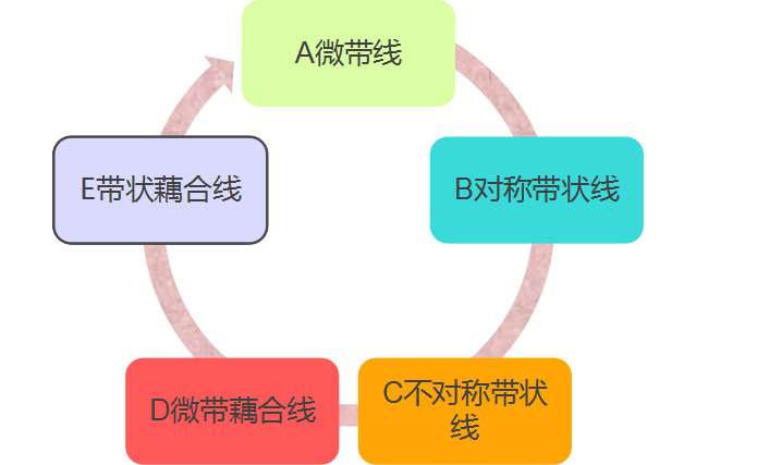 PCB布线的基本要求知识及设计原则,PCB布线的基本要求知识及设计原则,第3张