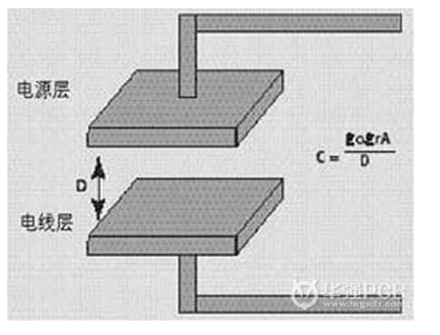 怎样设计数字电路板可以获得最好的SI和EMC特性,怎样设计数字电路板可以获得最好的SI和EMC特性,第2张