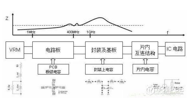 PCB板电路电源完整性的研究,PCB板电路电源完整性的研究,第2张