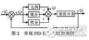 基于模型的软件开发环境SCADE的技术特点和开发流程设计浅析,基于模型的软件开发环境SCADE的技术特点和开发流程设计浅析,第3张