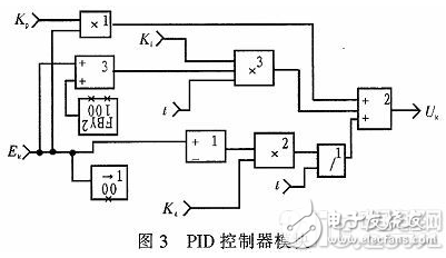 基于模型的软件开发环境SCADE的技术特点和开发流程设计浅析,基于模型的软件开发环境SCADE的技术特点和开发流程设计浅析,第6张