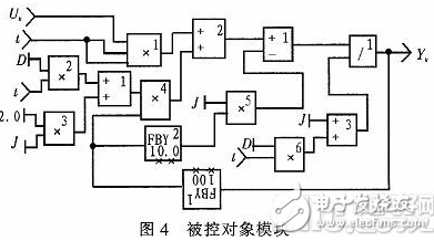 基于模型的软件开发环境SCADE的技术特点和开发流程设计浅析,基于模型的软件开发环境SCADE的技术特点和开发流程设计浅析,第9张