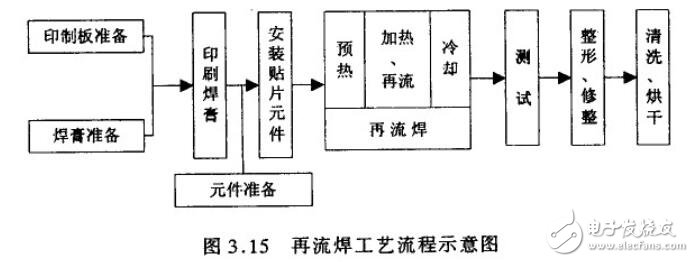 波峰焊和回流焊顺序,波峰焊和回流焊顺序,第2张