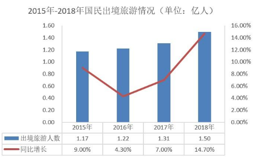 出境WiFi租赁以低价资费打入市场 拓展更多境外服务,出境WiFi租赁以低价资费打入市场 拓展更多境外服务,第2张