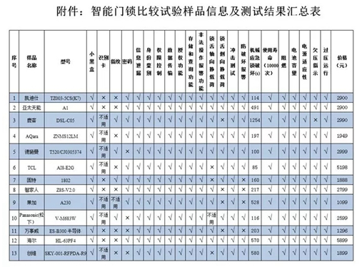 小黑盒秒开智能门锁 正规智能锁产品并不受影响,小黑盒秒开智能门锁 正规智能锁产品并不受影响,第2张