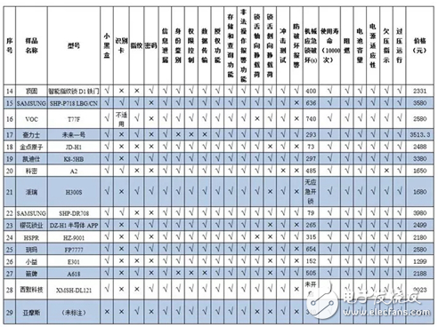 小黑盒秒开智能门锁 正规智能锁产品并不受影响,小黑盒秒开智能门锁 正规智能锁产品并不受影响,第3张