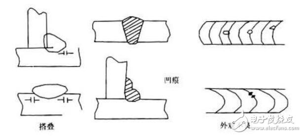 焊接缺陷及产生的原因,焊接缺陷及产生的原因,第2张
