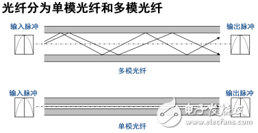 双绞线和光纤的特点与区别,双绞线和光纤的特点与区别,第3张