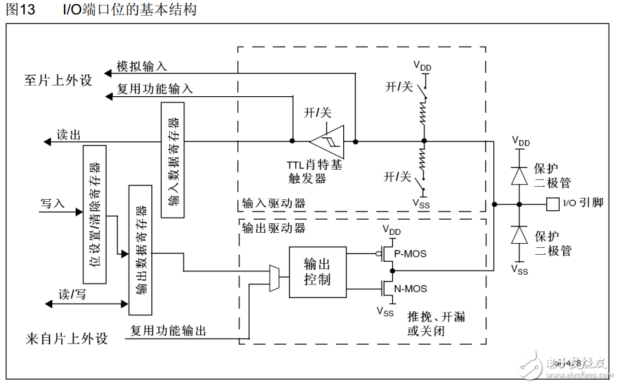 stm32的IO模式具体意义,stm32的IO模式具体意义,第2张