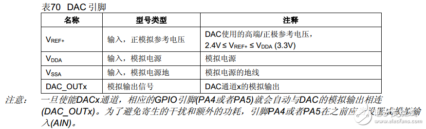 stm32的IO模式具体意义,stm32的IO模式具体意义,第6张