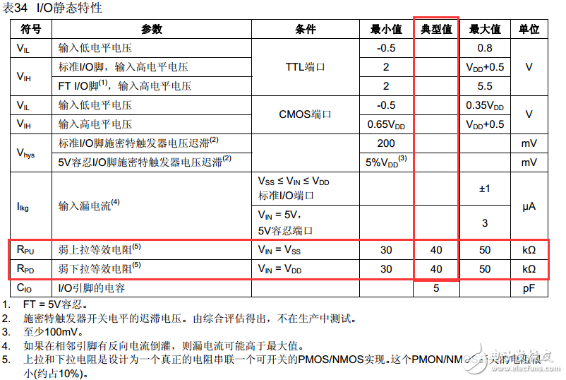 stm32的IO模式具体意义,stm32的IO模式具体意义,第7张