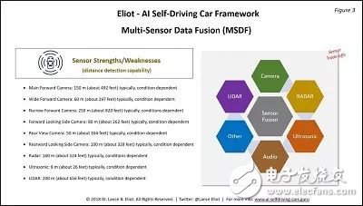 自动驾驶的多传感器数据融合要点和基本方法,自动驾驶的多传感器数据融合要点和基本方法,第4张