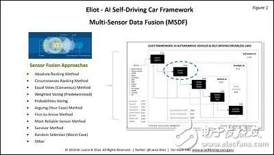 自动驾驶的多传感器数据融合要点和基本方法,自动驾驶的多传感器数据融合要点和基本方法,第2张