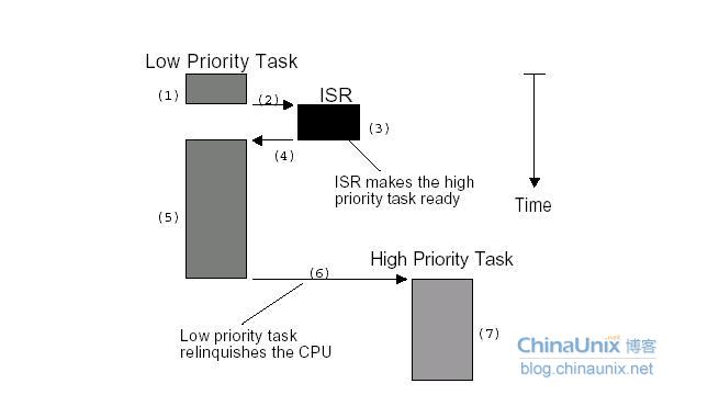 详细分析Linux内核态的抢占机制,第2张